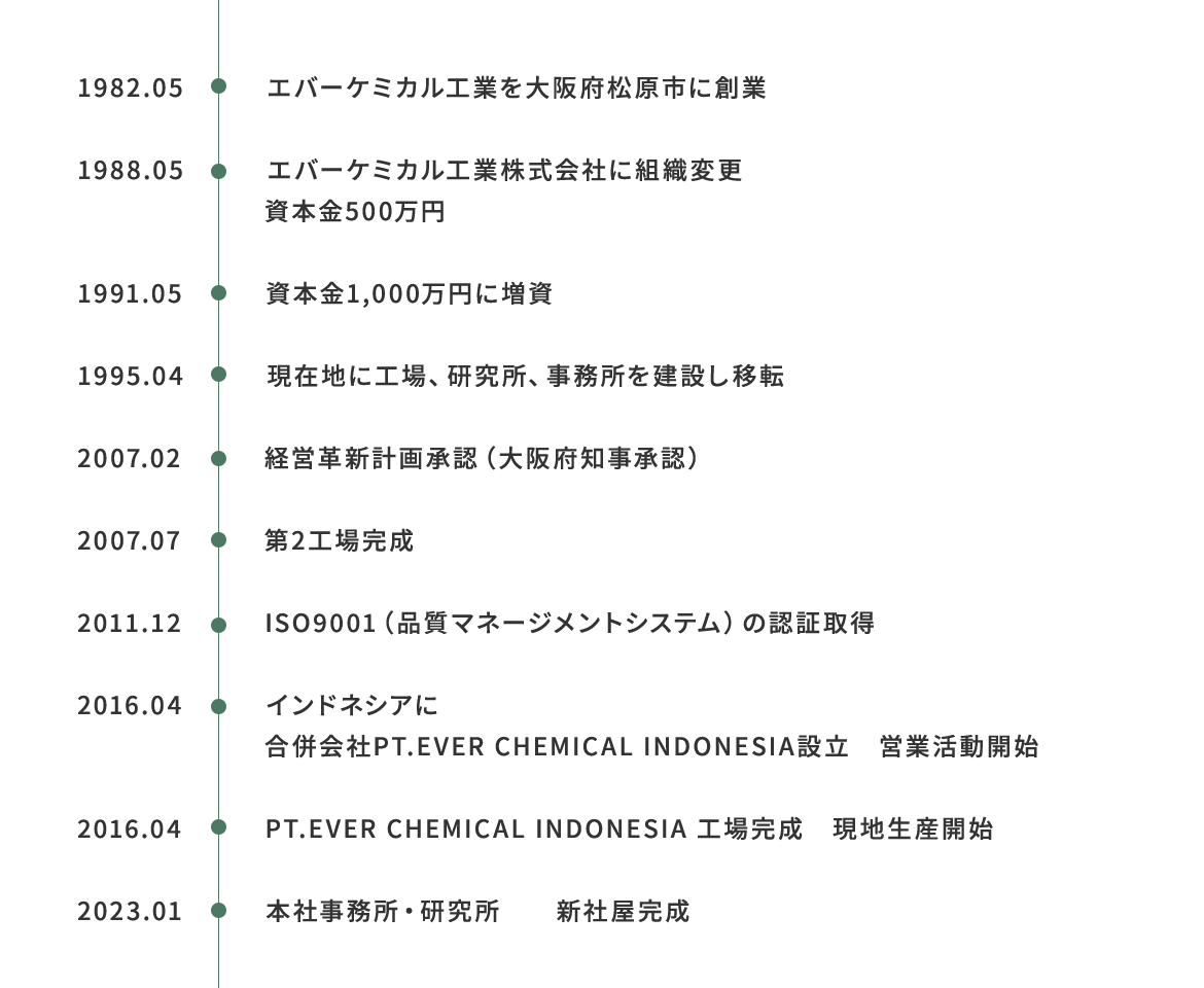 沿革